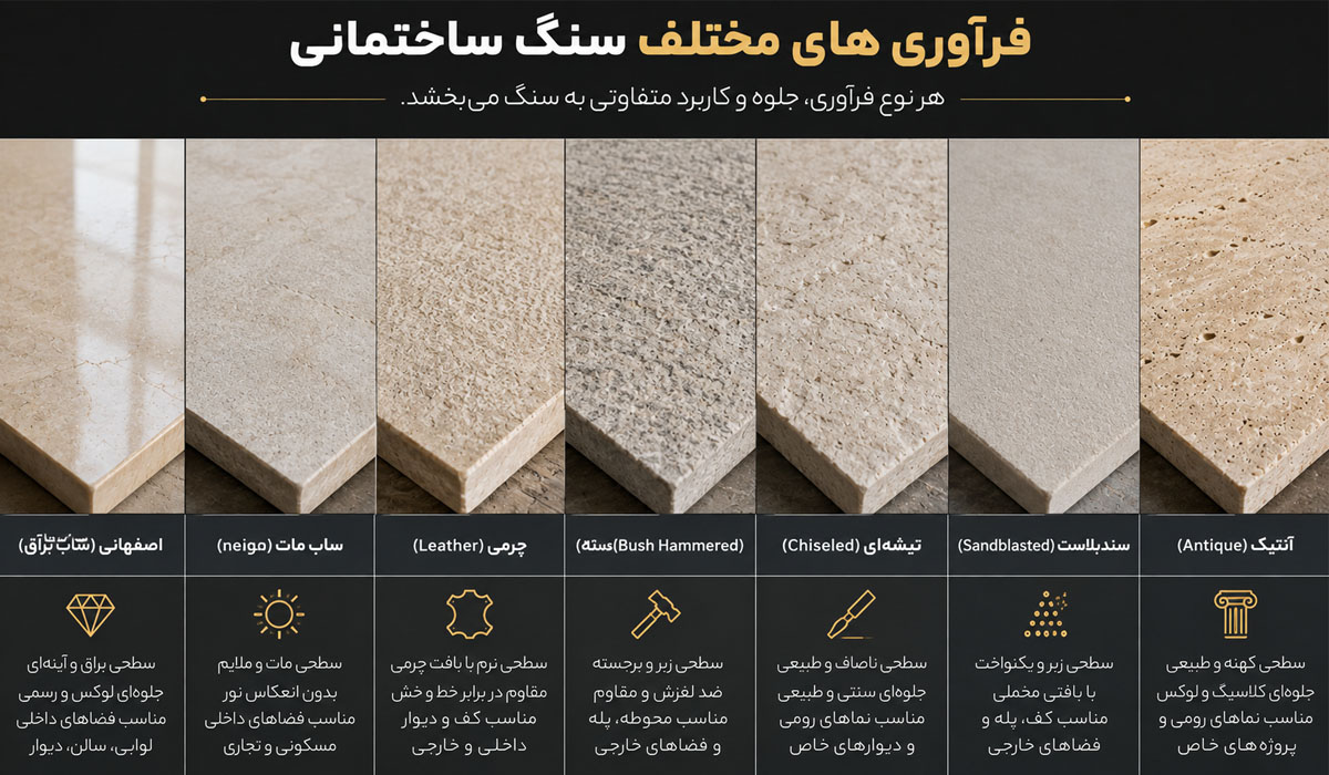انواع فرآوری سنگ ساختمانی 